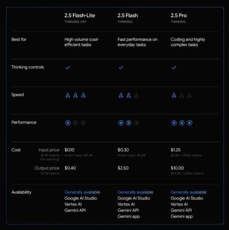 AI日报：通义开源AI编程大模型Qwen3-Coder；​360将推智能眼镜和AI录音笔；谷歌发布Gemini 2.5 Flash-Lite 稳定版