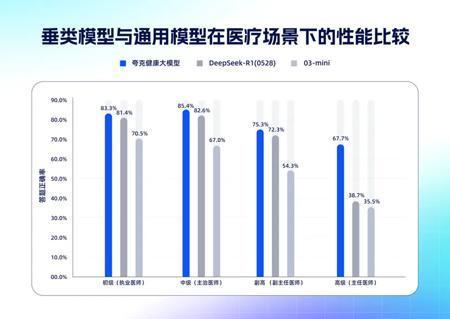 国内首个！夸克健康大模型通过主任医师考试，断层领先，超半数医学生信赖！