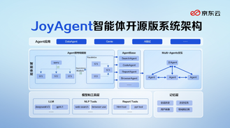 行业首个 100% 开源的企业级智能体，京东云开源 JoyAgent