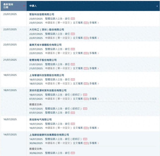 300家国内企业排队上市，港交所彻底杀疯了？