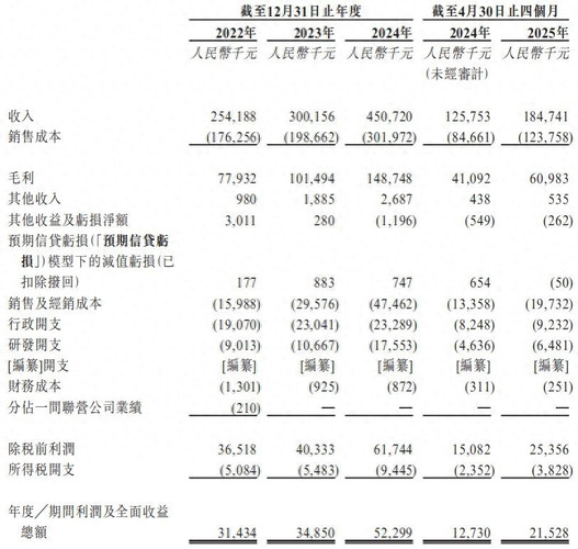 深圳，跑出一个自行车IPO