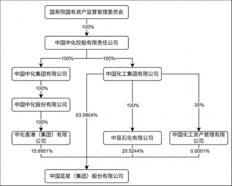 强化产业链布局，中化国际欲借并购解业绩困局
