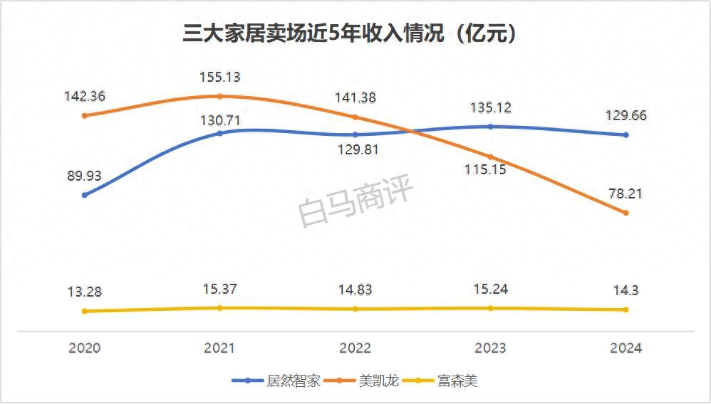 居然智家汪林朋去世，家居行业还有多少“雷”？