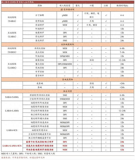 默沙东、GSK抢着买慢病新药，哪些公司还有BD机会？｜焦点分析