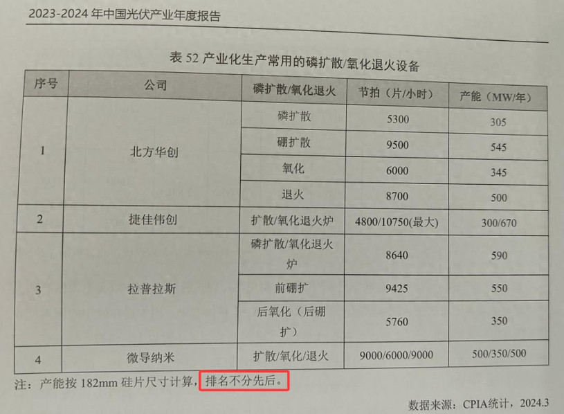 光伏不扩产了，那设备企业该如何过冬？