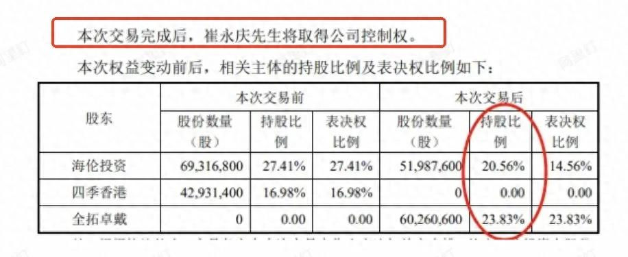 创始人套现5亿离场，中产家庭抛弃上万元的“贵族玩具”