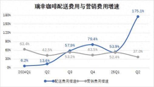 外卖大战，打肥瑞幸