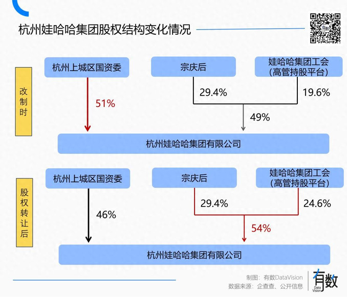 娃哈哈到底是谁的？