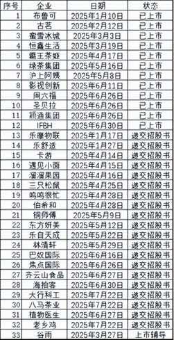卖掉或上市，消费企业的年中战事