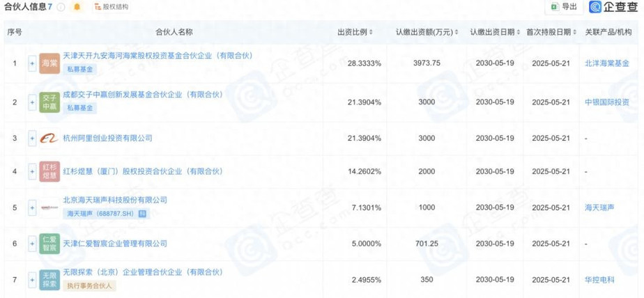 阿里又做LP了
