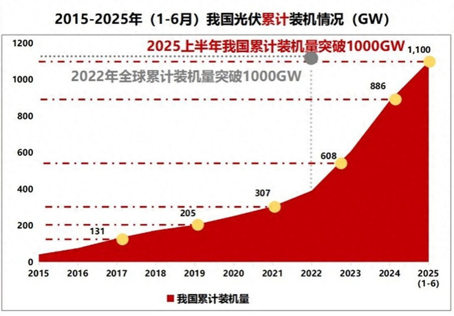 午间谷电蔓延20余省，光伏被精准“猎杀”？