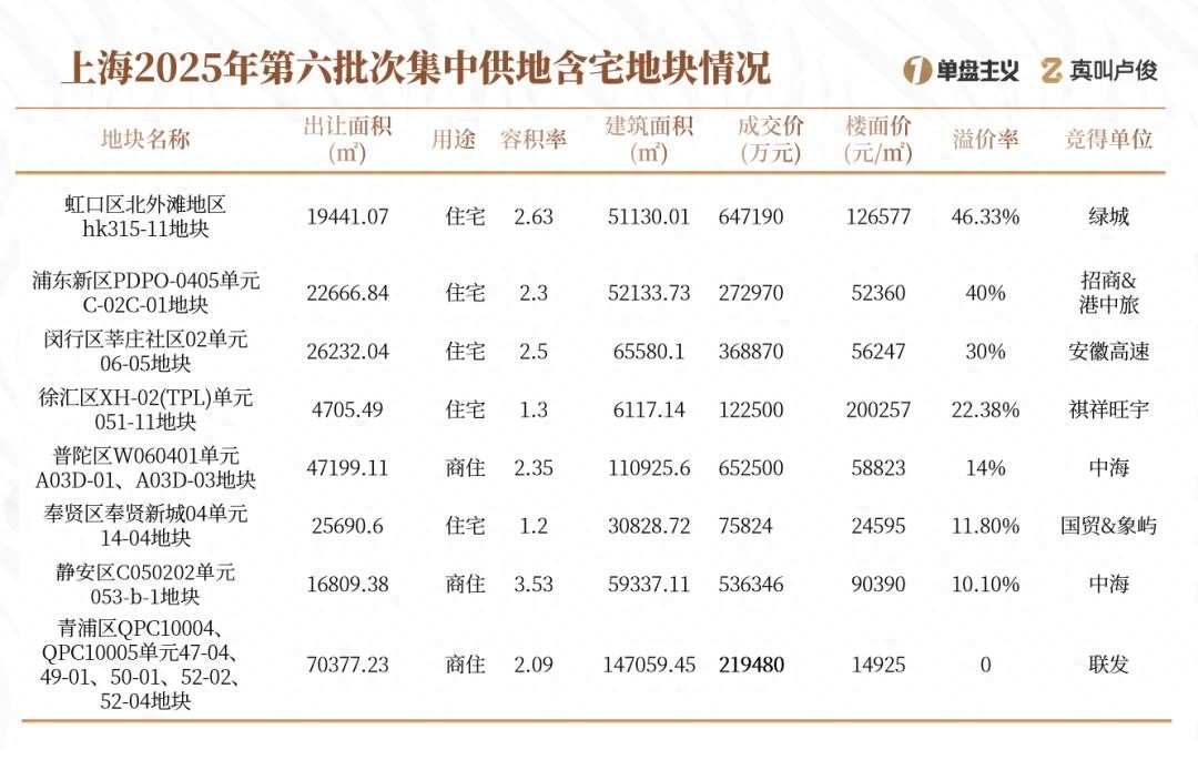 很多开发商已经不会做刚需了