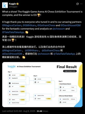 OpenAI o3封王，4比0横扫马斯克Grok 4，全球大模型对抗赛完美收官