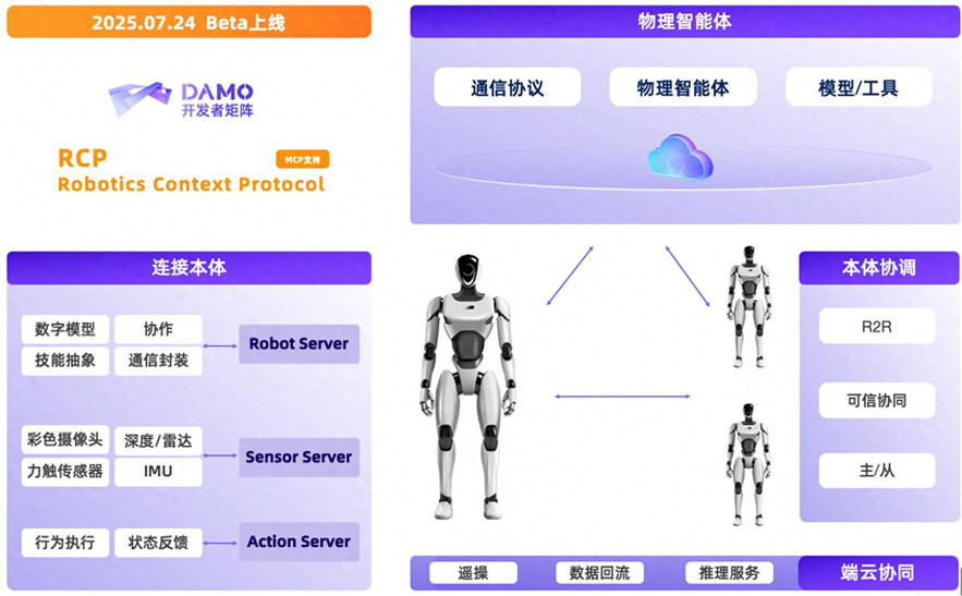 达摩院开源具身智能“三大件”，机器人上下文协议首次开源