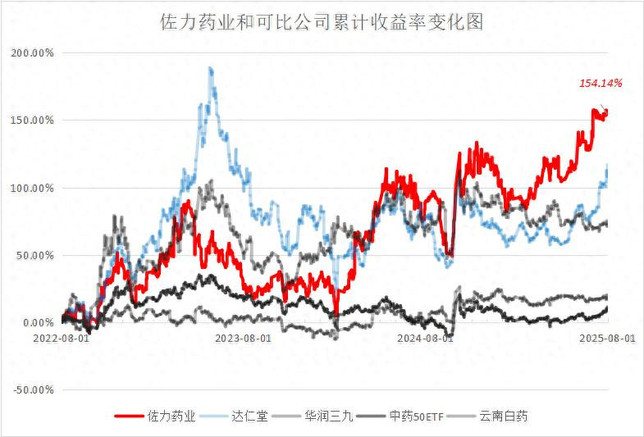 佐力药业瞄准“C端”市场