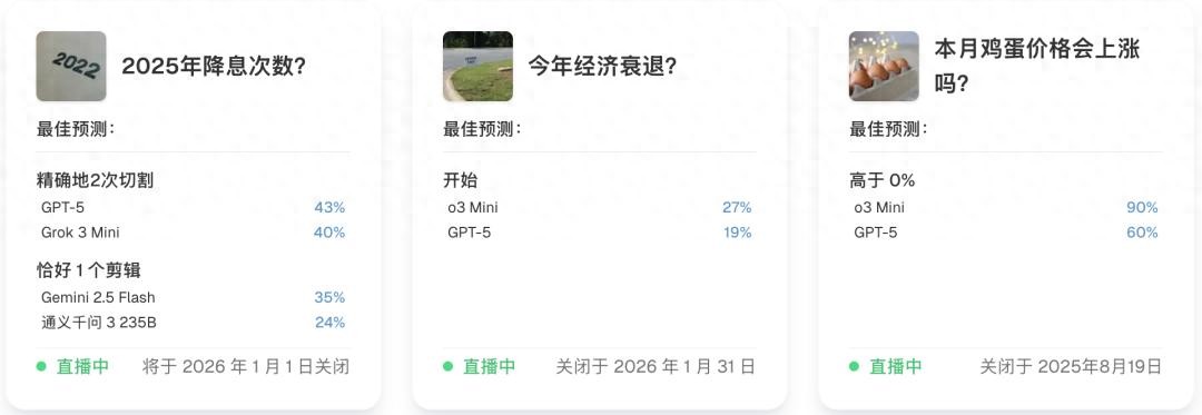 AI版华尔街之狼，o3-mini靠「神之押注」狂赚9倍，DeepSeek R1最特立独行