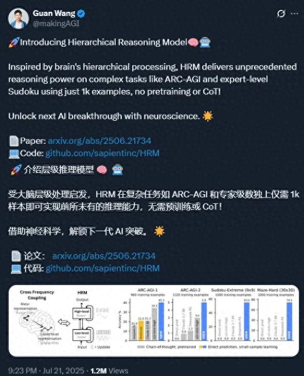 400万人围观的分层推理模型，分层架构不起作用？性能另有隐情？