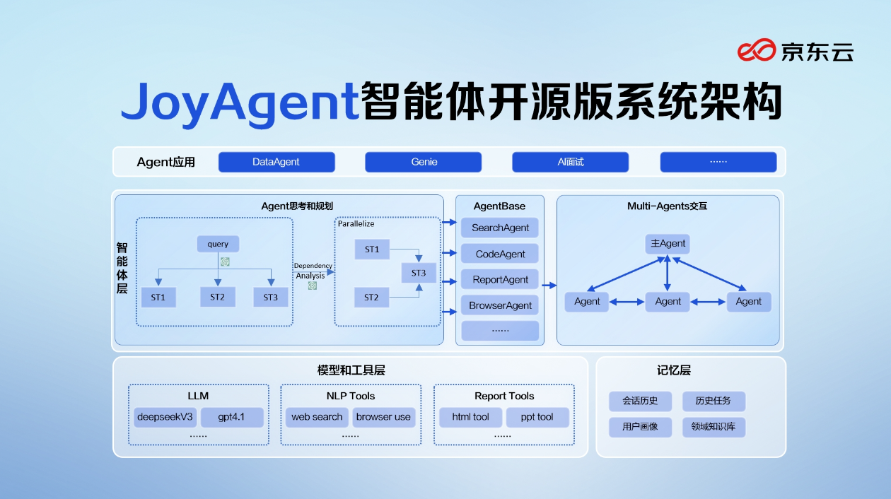 你的全能 AI 管家：谷歌最强智能家居语音助手 Gemini for Home 十月上线