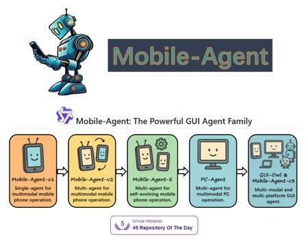 阿里Mobile-Agent-v3横空出世！GUI自动化领域迎来跨时代突破