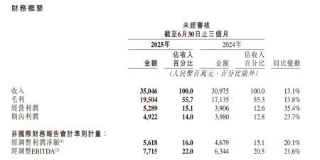 快手财报里的AI驱动新拐点