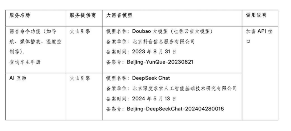特斯拉接入豆包DeepSeek 可通过语音指令直接唤醒