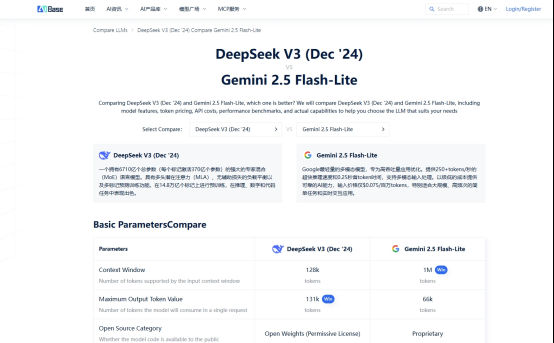 别再猜了！手把手教你用数据选择AI模型，我的Gemini 2.5 Flash-Lite vs DeepSeek选型心得