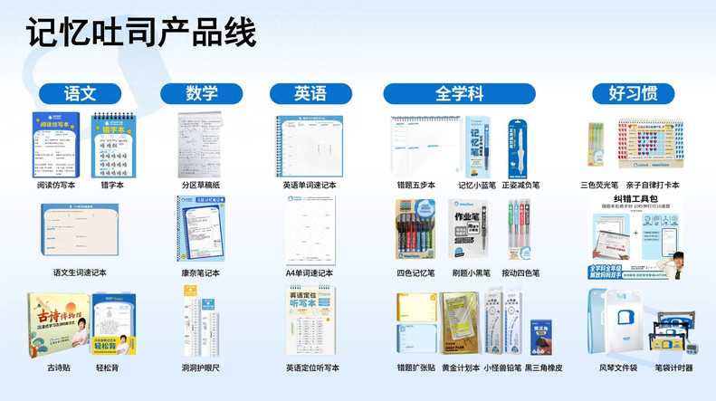 教育科技「记忆吐司」：用AI错题本和学霸文具，重新定义学习工具｜招聘首发
