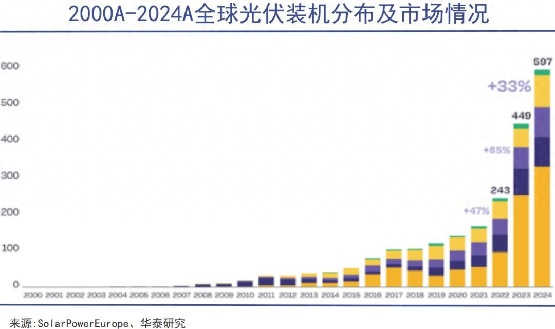 高瓴与隆基的周期课
