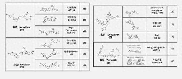 减肥药进入卸妆元年