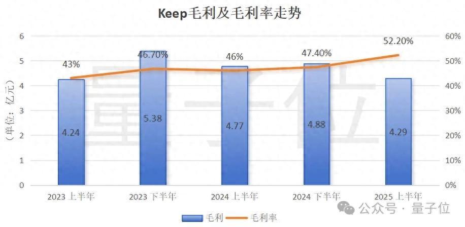 一帮人All in AI，让搞体育的先赚到钱了