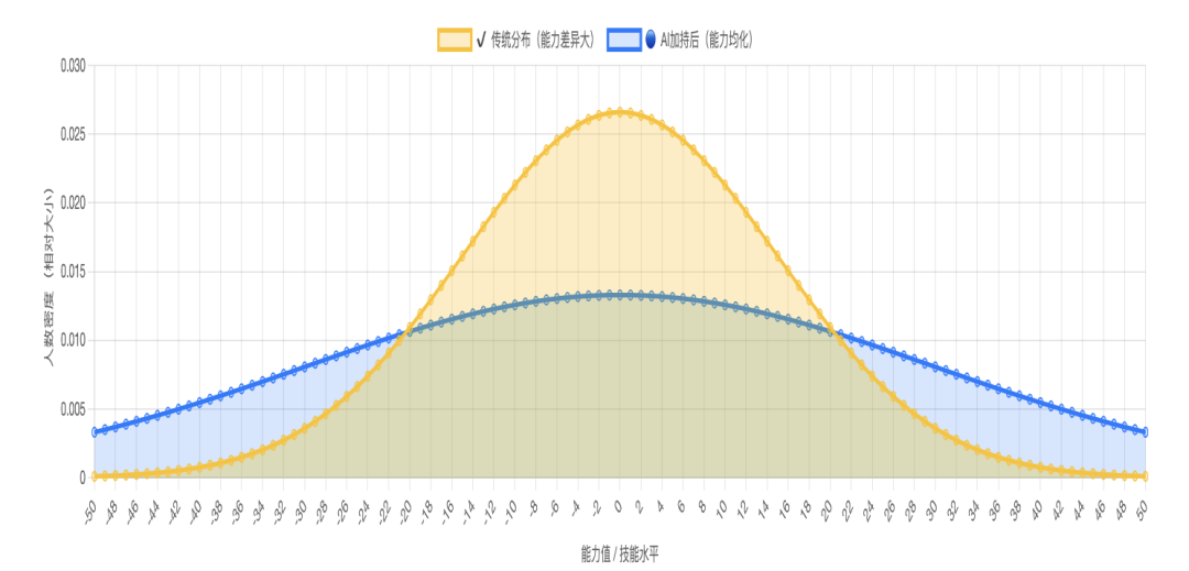 当AI把平庸伪装成精英：一场现代职场“柠檬市场”的形成