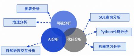 智能体应用场景的探索——从人的角度理解智能体应用