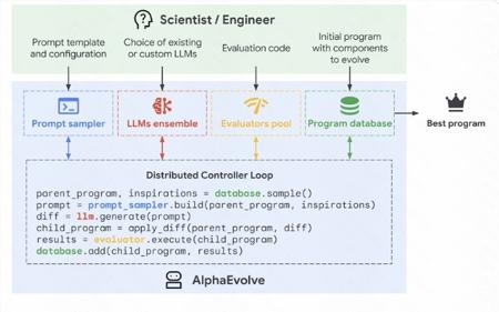Transformer作者:DeepSeek才有搞头,OpenAI指望不上了