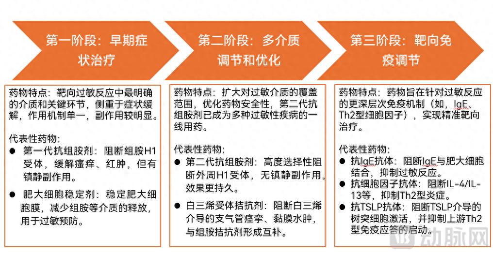 过敏鼻炎患者，将一款创新药买成网红药