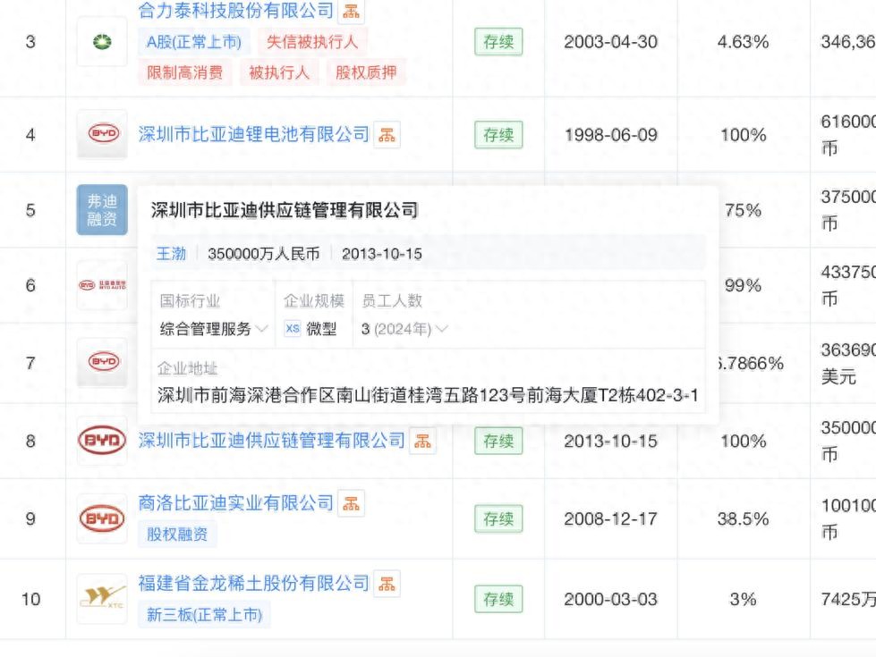 用巴菲特视角来看：新能源汽车势力长出护城河了吗？