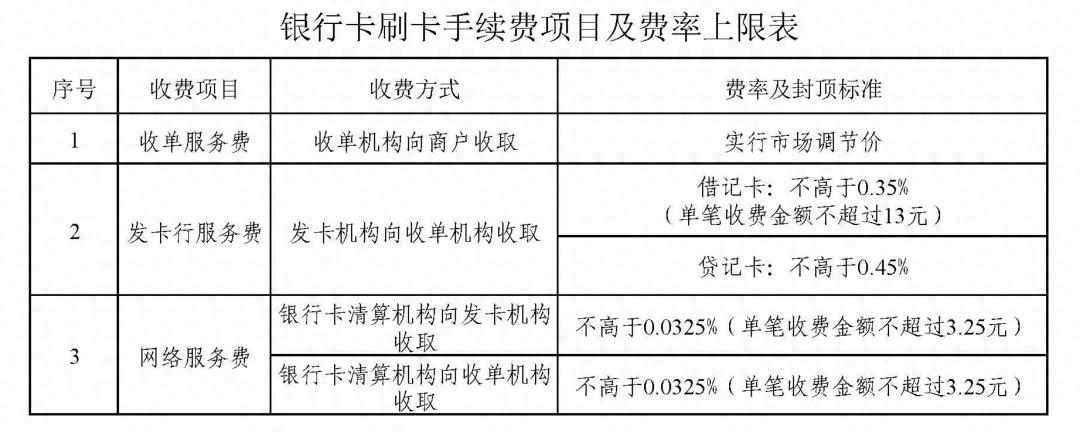 美团阿里，将成为中国的美国运通？