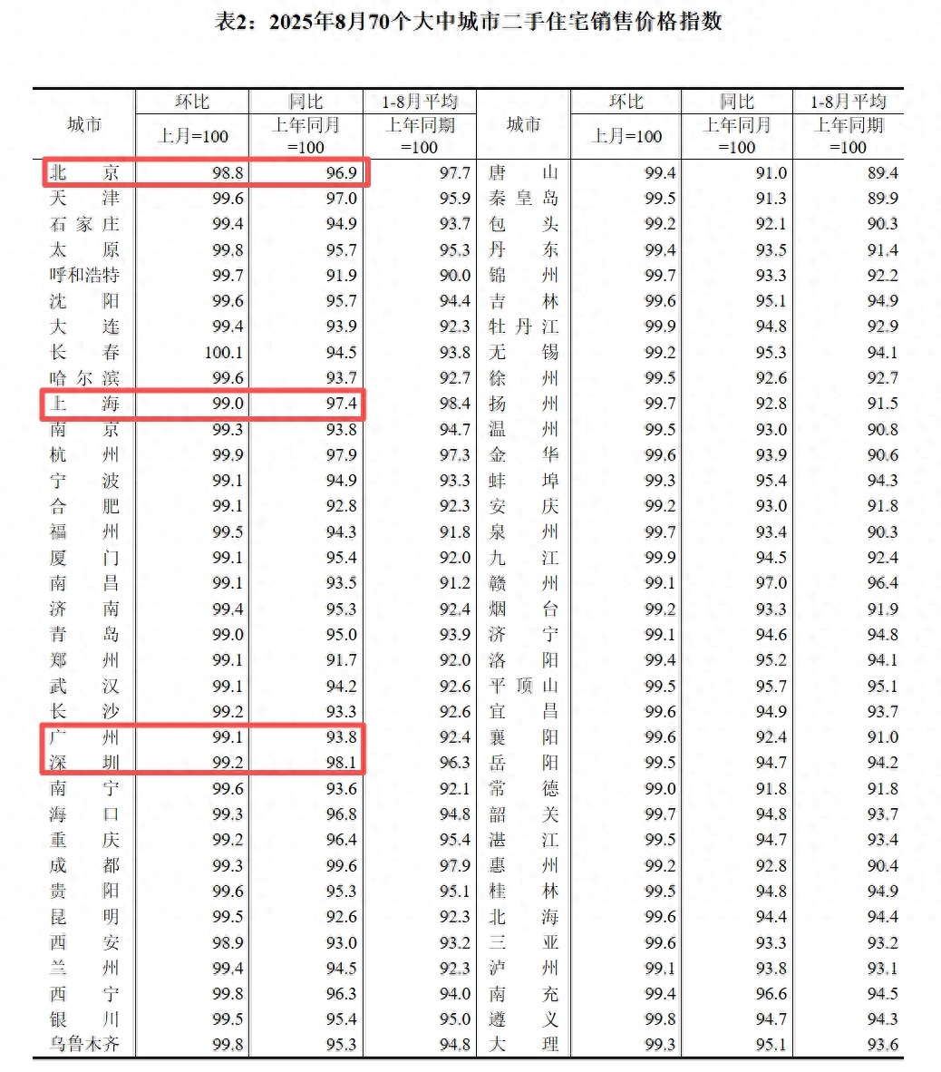 房价底部出现了吗？