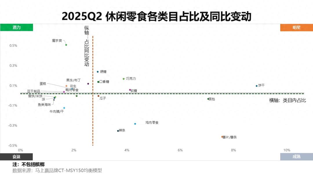 2025Q2鸡肉零食、瓜子类目品类洞察报告