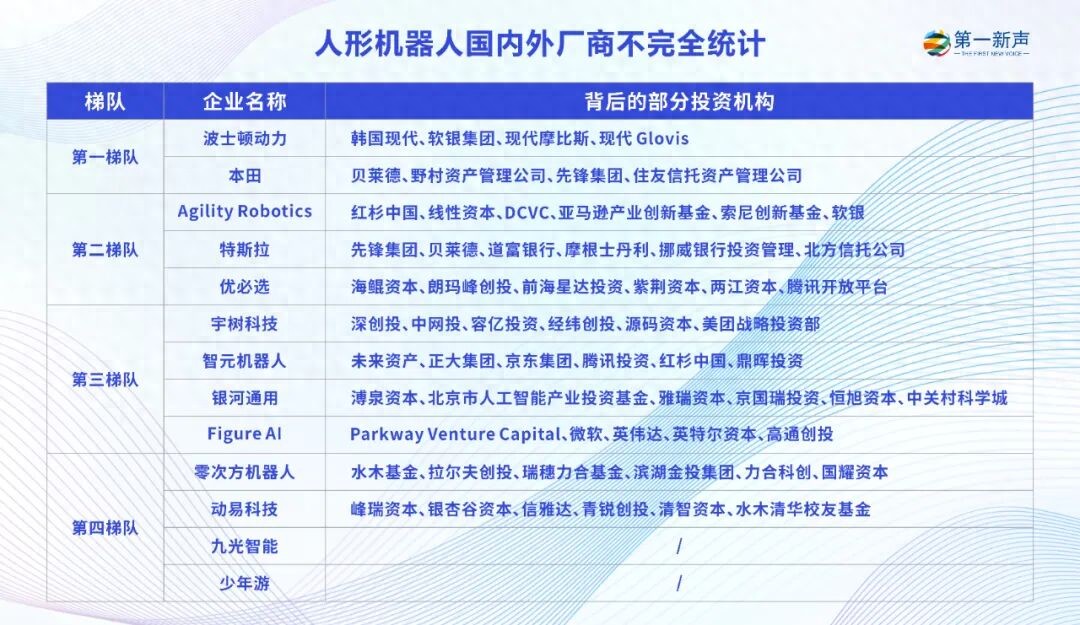 没找到刚需：人形机器人是个好生意吗