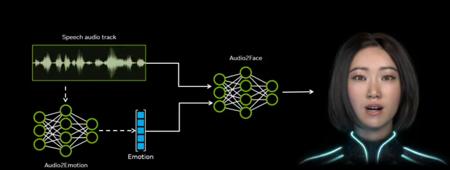 ​英伟达开源 Audio2Face 模型，AI 助力实时面部动画生成