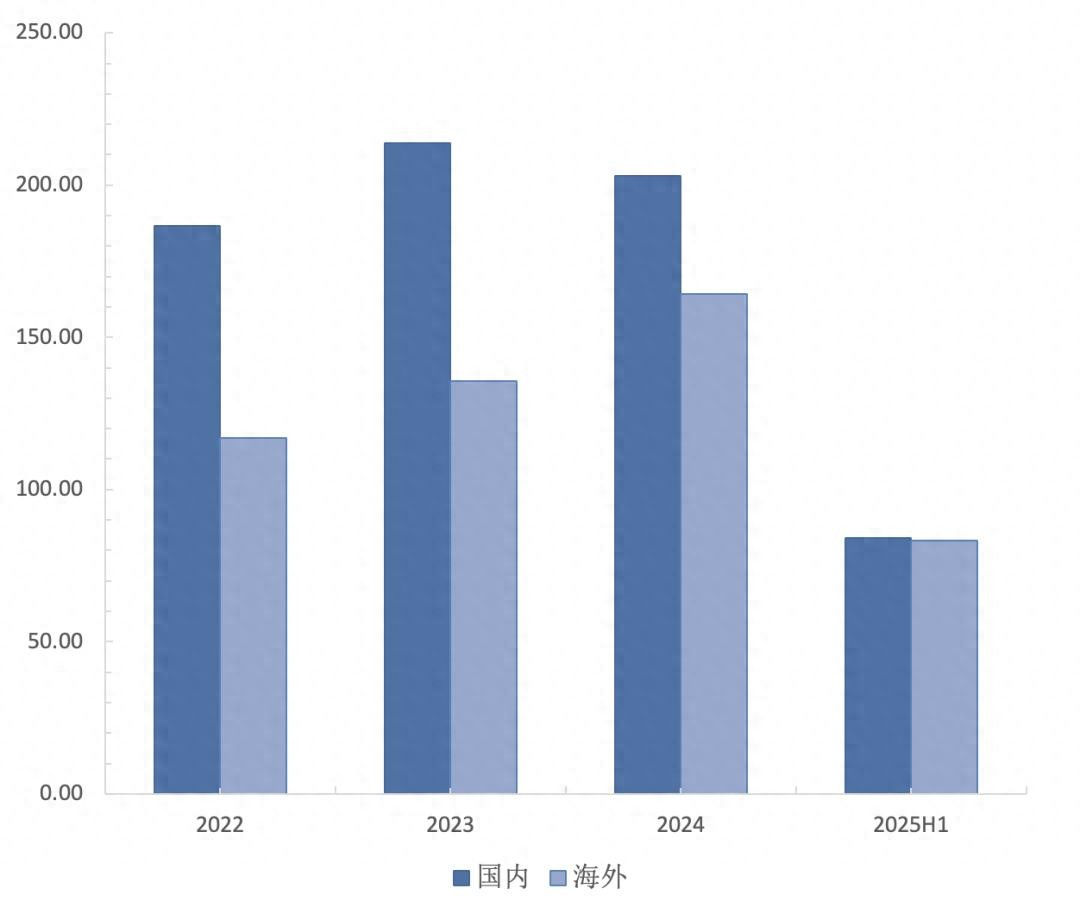迈瑞医疗IPO：8年前的故事再讲一遍