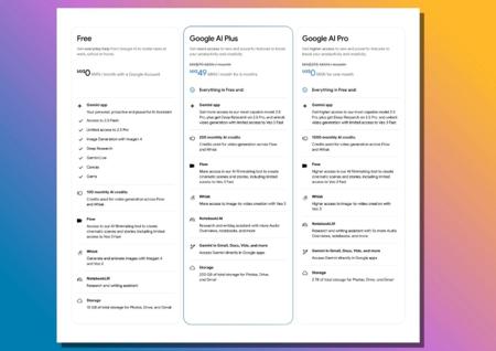 ​Google AI Plus 订阅服务全球扩展，提供更多高端 AI 功能