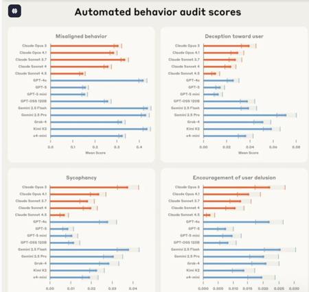 Anthropic 开源 Petri:用 AI 代理自动进行模型安全审计