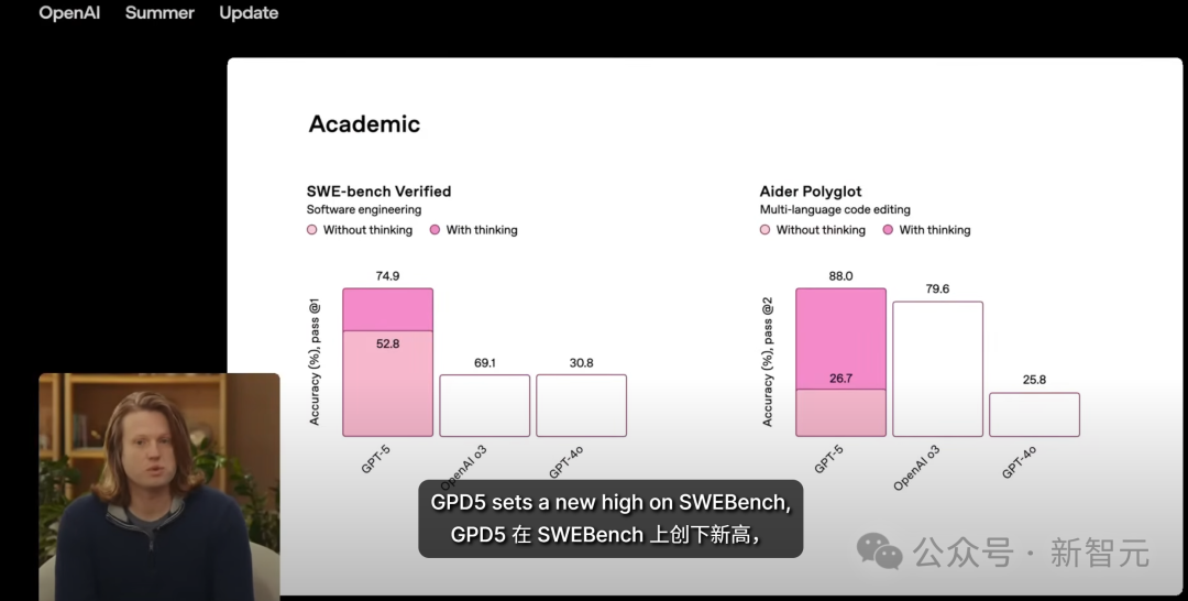 奥特曼：感受不到GPT-5变强，是因为你还不够「专业」