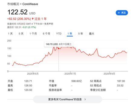 CoreWeave：算力时代，手握“金铲铲”