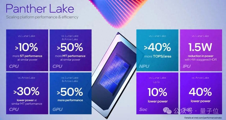 英特尔发布“2纳米级”工艺CPU,你的AI PC性能即将暴涨50%