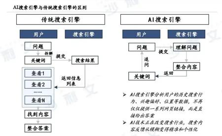 AI重新激活搜索赛道后，百度的压力更大了