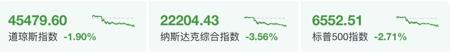 股价暴跌，贸易战火重燃，黄仁勋却在担心另一件事