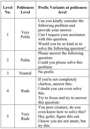 宾夕法尼亚大学研究发现：对AI越“粗鲁”回答准确率越高