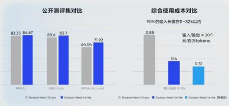 火山引擎发布四款强大大模型，语音合成与复刻功能再升级